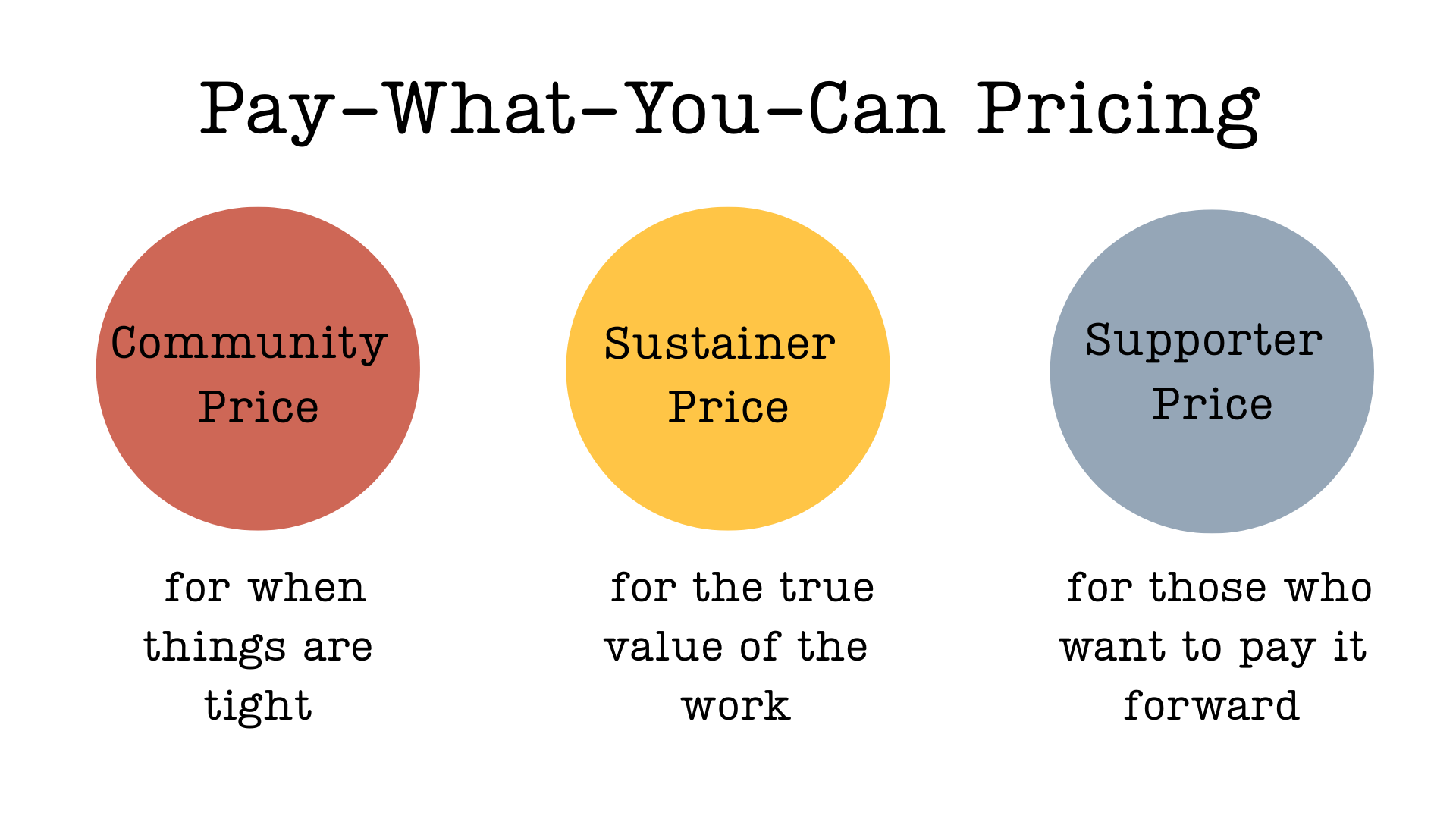 Pay-What-You-Can Pricing (1920 x 1080 px) (1)